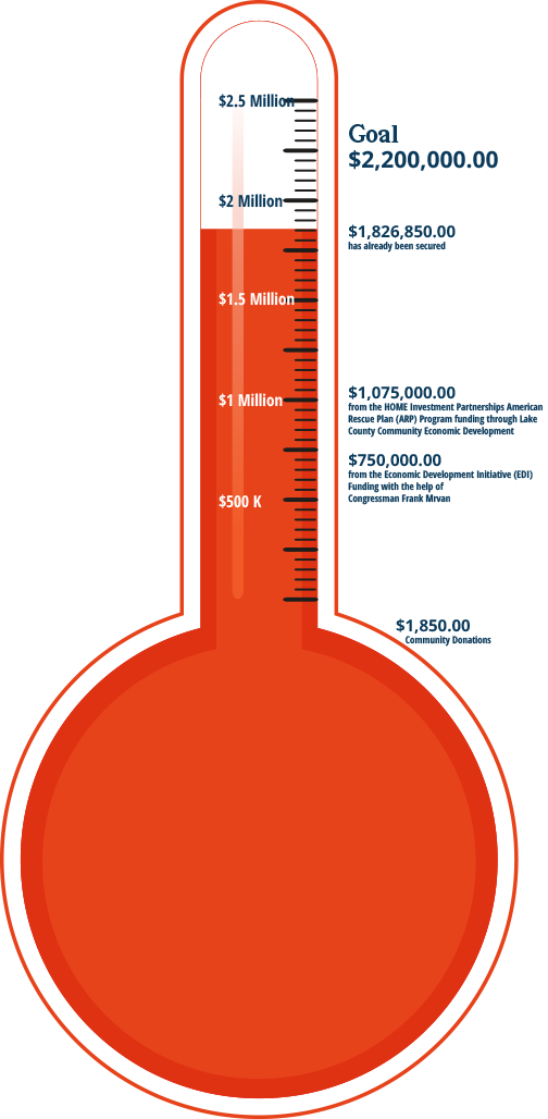 Thermometer Capital Campaign